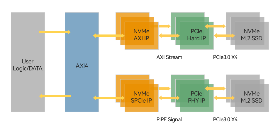 NVME SPCIe IP Core 核 库 AXI.png